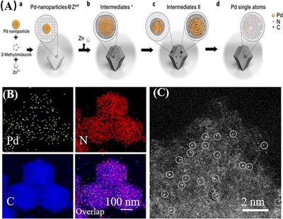 Synthesis of Single-Atom Catalysts Through Top-Down Atomization Approaches
